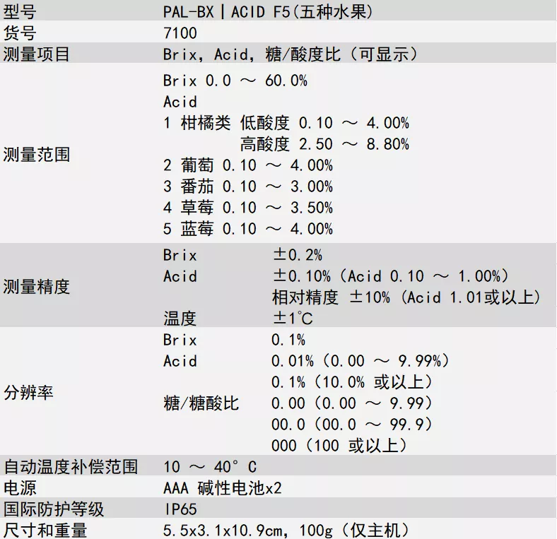 ATAGO（愛拓）日本進口水果糖酸度計參數.jpg