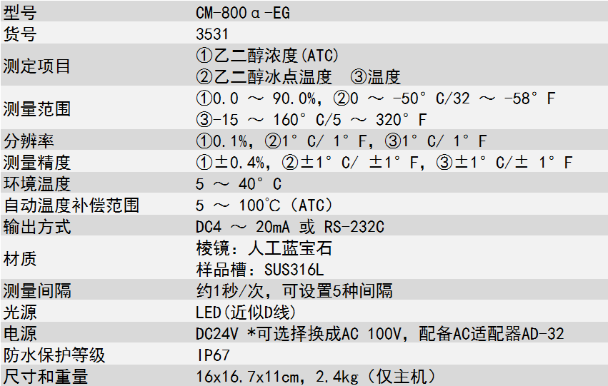 ATAGO（愛拓）在線折光儀CM-800α-EG參數.png