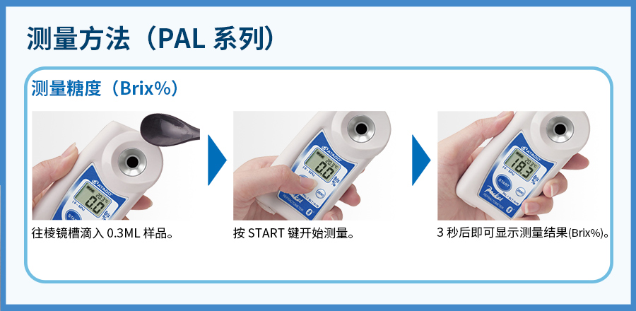 糖度計測量步驟.jpg