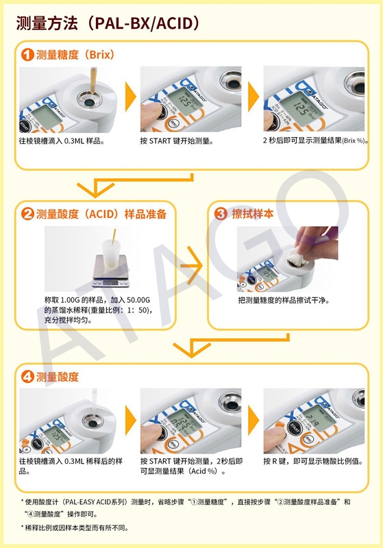 ATAGO（愛拓）糖酸度計（測量方法）（水印）.jpg