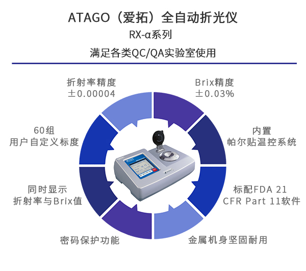 ATAGO（愛拓）全自動折光儀RX-α係列（特點）.jpg