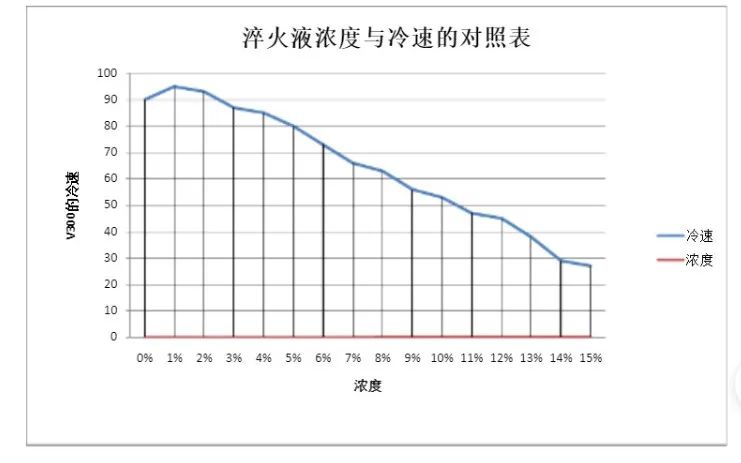 ATAGO愛拓 淬火液濃度.jpg