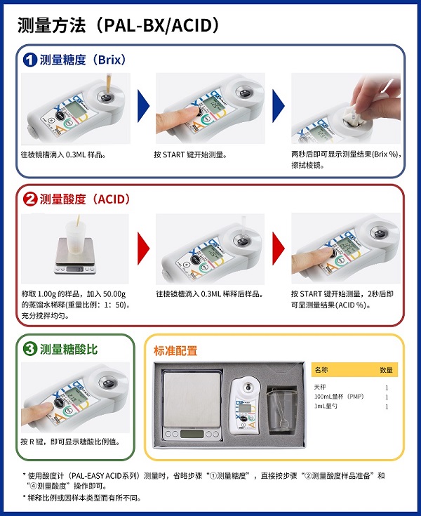 (小圖）ATAGO愛拓糖酸度計測量方法（2023-04）.jpg