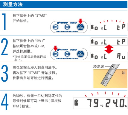 DOM-24測量方法.png